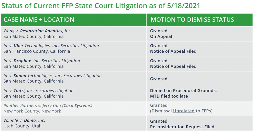 Section 11 Cases
